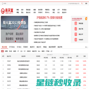 基金软件_易天富基金网